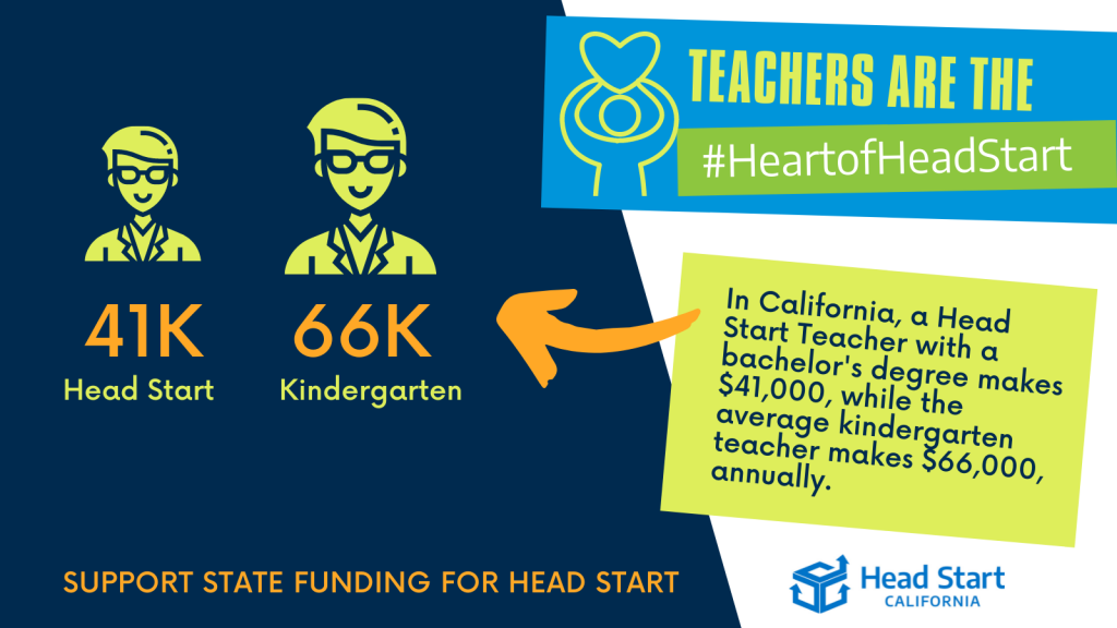 Budget Campaign Toolkit Head Start California